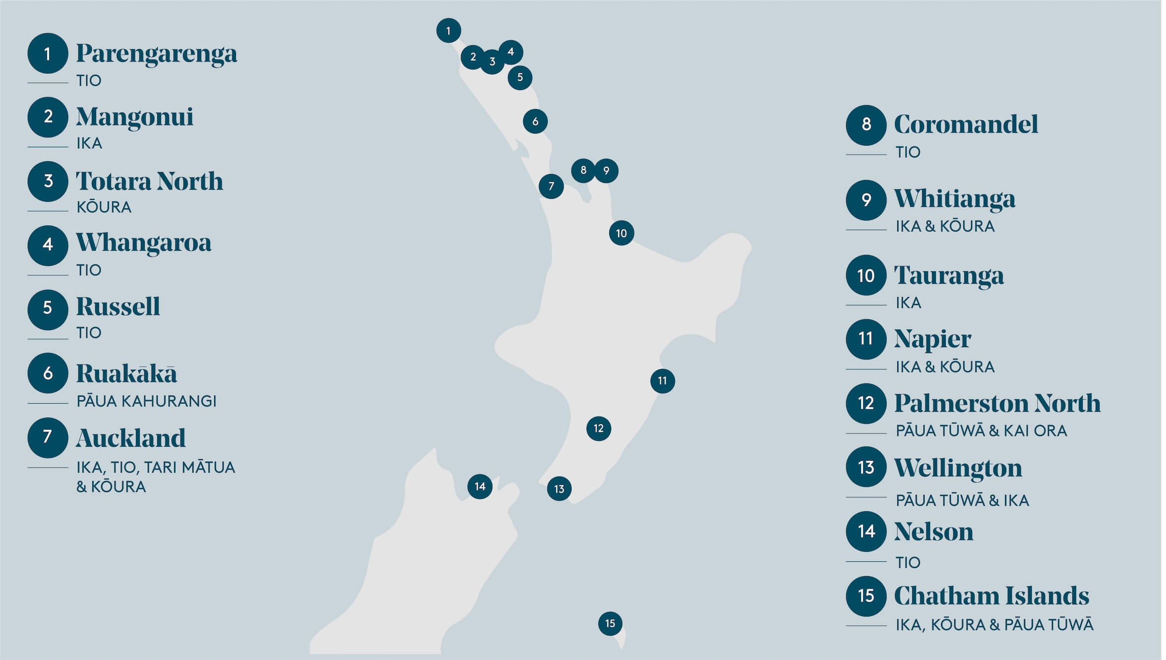 Operations map